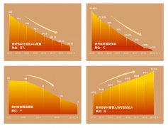 脱贫攻坚现场教学贵州篇